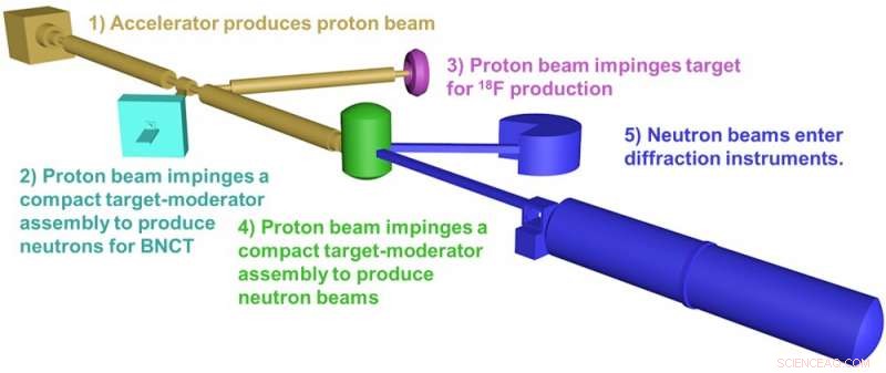 Canada’s New Neutron Source: Driving Innovation and Advancing Medical Treatments
