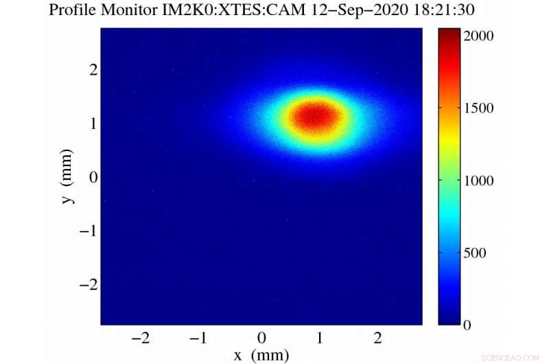 Enhanced X‑ray Laser Unveils Soft X‑ray Capabilities