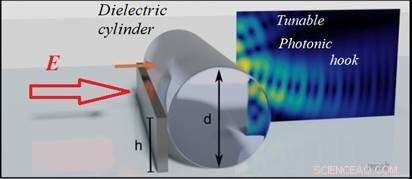 New Technique Enables Dynamic Curving of Photon Jets into Photonic Hooks