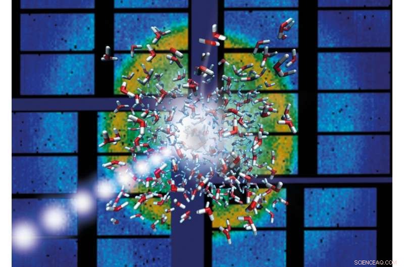 Ultra‑Fast X‑Ray Laser Probes Anomalous Dynamics of Liquid Water at 170 °C
