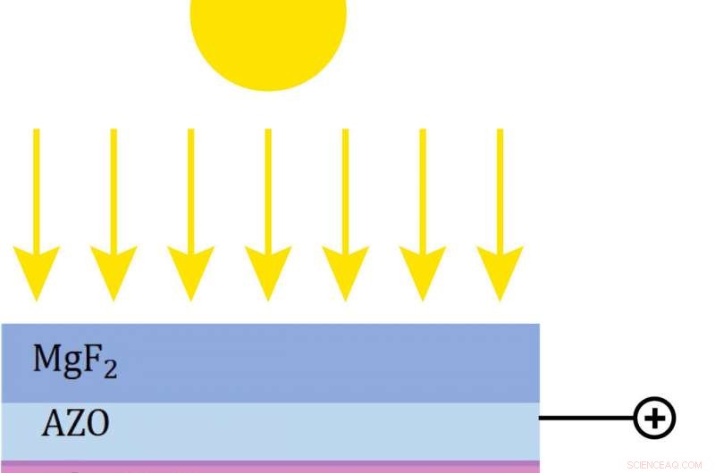 Dual-Layer Solar Cells: Theoretical Insights Boosting Efficiency