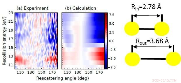 Molecule Self-Image via Its Own Electrons