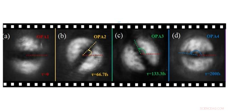 All‑Optical Technique Breaks Speed Record in High‑Resolution Ultrafast Imaging