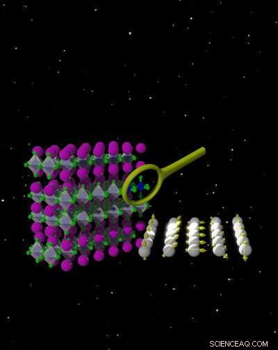 Revolutionizing Spin‑Based Quantum Materials: New Design Principles