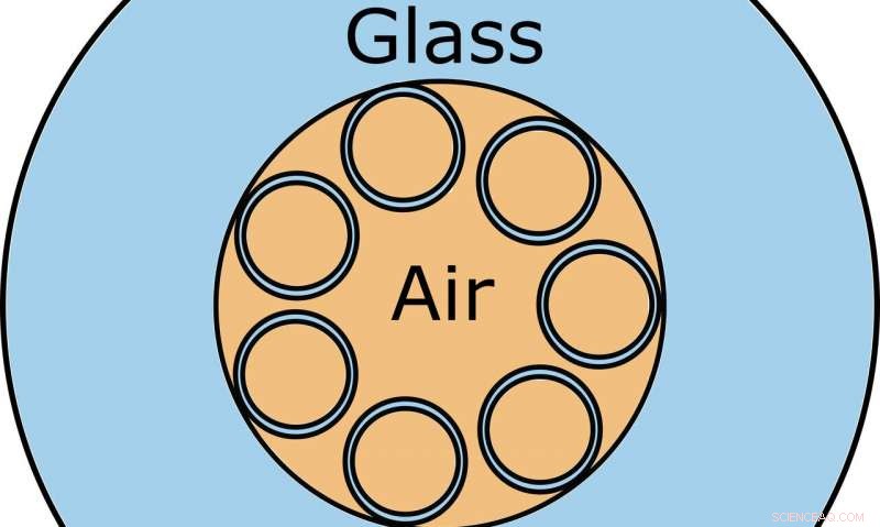 New Anti‑Resonant Hollow‑Core Fiber Significantly Lowers Noise
