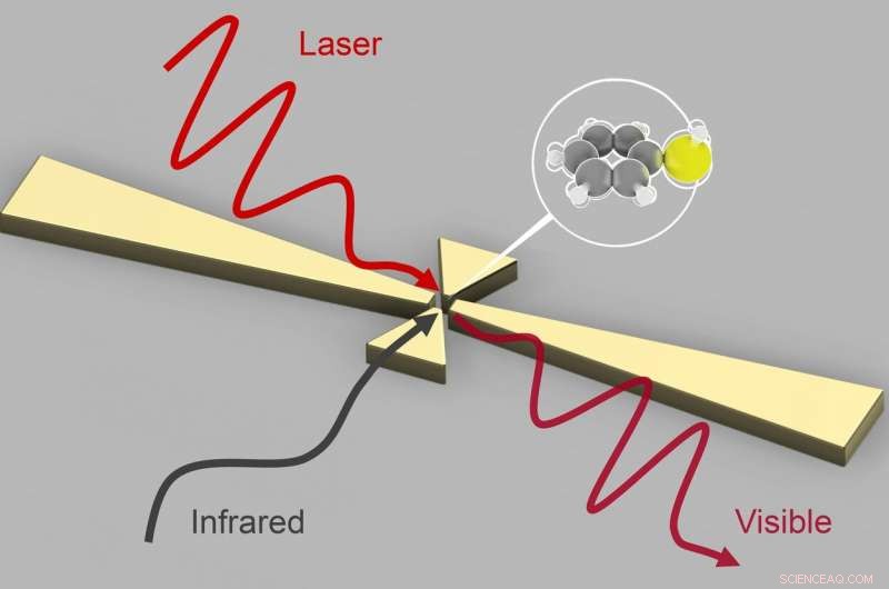 EPFL Physicists Unveil Ultra‑Sensitive Infrared Detector