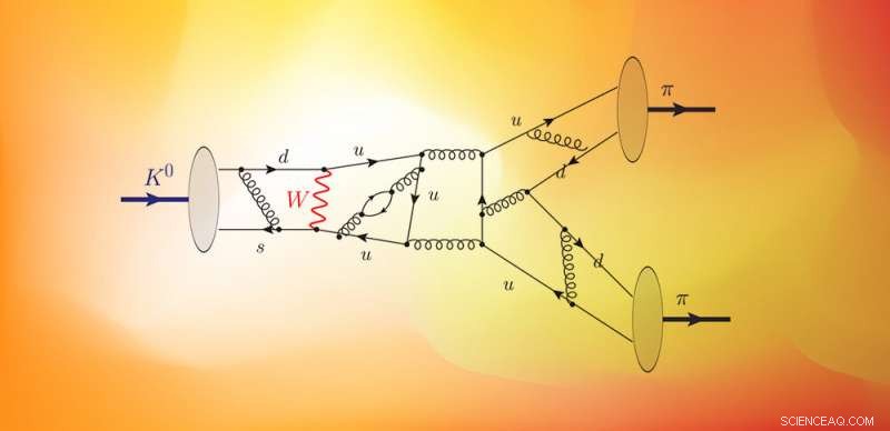 Refined Calculation Enhances Precision in Comparing Matter and Antimatter