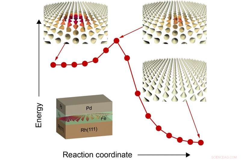 Scientists Discover New Mechanism That Stabilizes Magnetic Skyrmions