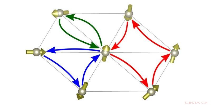 Scientists Discover New Mechanism That Stabilizes Magnetic Skyrmions