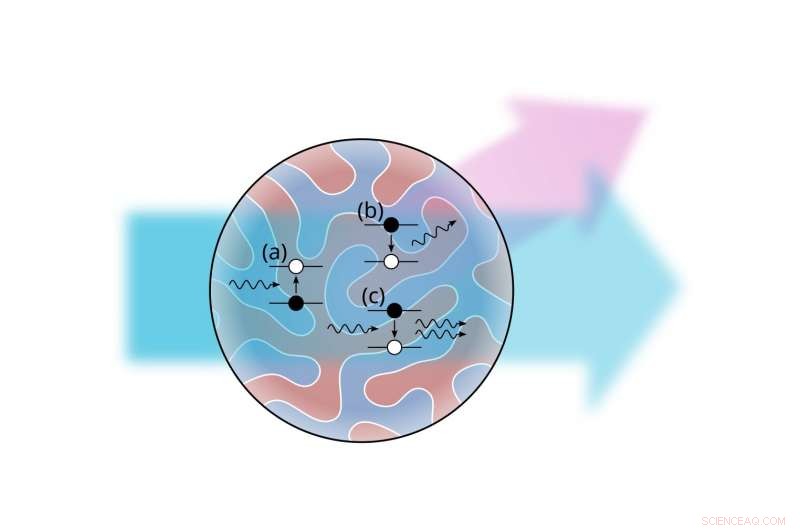 Ultrafast Demagnetization Restricts Soft X‑Ray Diffraction in Magnetic Materials