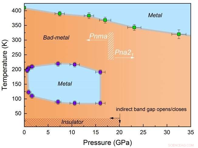 Pressure-Induced Anomalies in the Electronic and Structural Behavior of NaOsO3