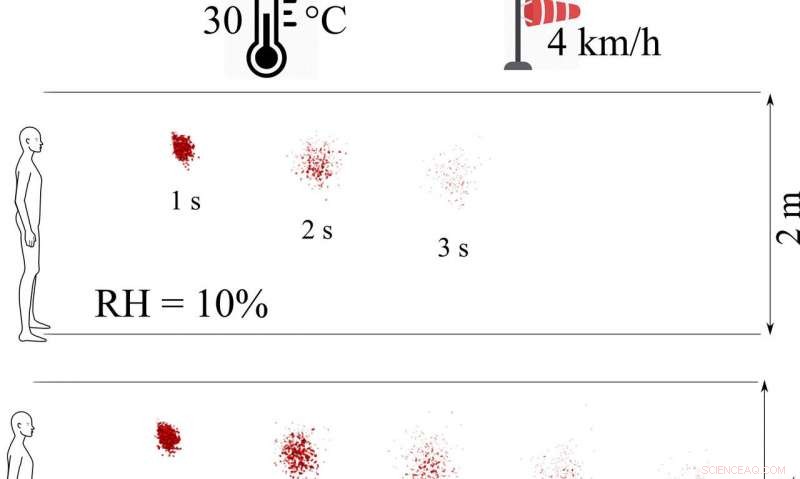 Evaporation Drives COVID‑19 Spread Amid Weather Shifts