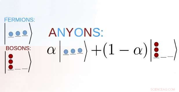 Revealing Anyons: A Novel Method to Probe Exotic Quantum Matter