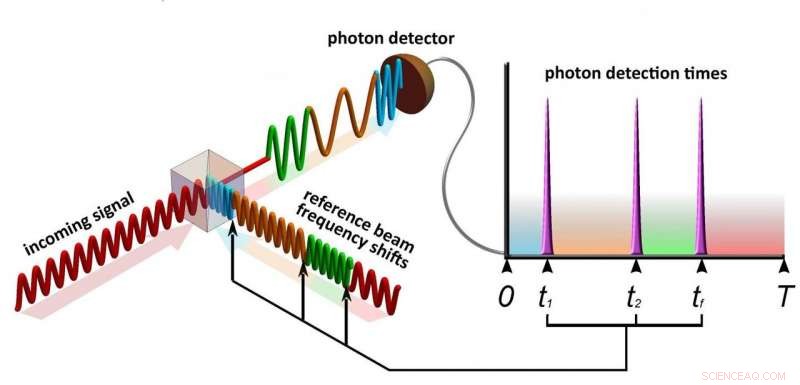 Quantum‑Physics‑Based System Unveiled for Detecting Ultra‑Faint Communication Signals