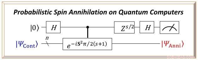 Spin Clean‑Up Technique Advances Practical Quantum Computing