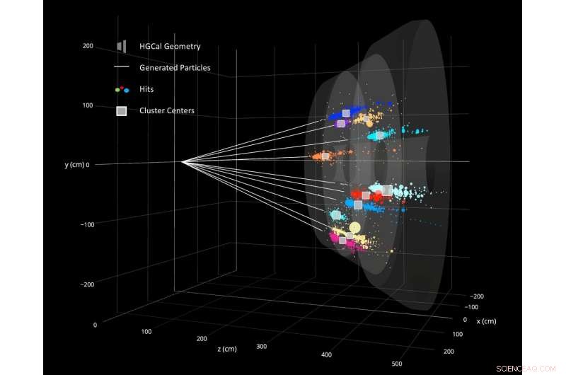 Harnessing Graph Neural Networks to Identify Particles in LHC Data