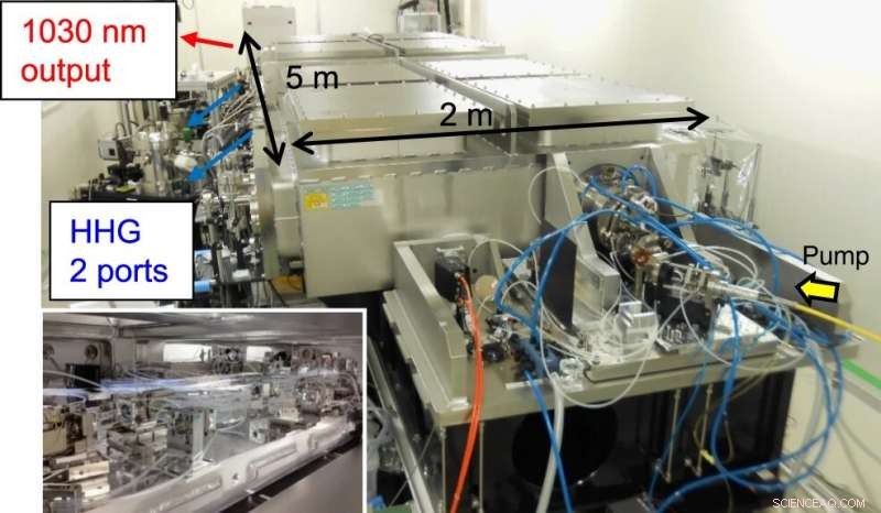 Tokyo University Launches Advanced Laser Facility to Capture Ultrafast Matter Dynamics