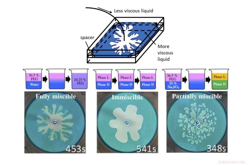 Recent Study Challenges 60‑Year‑Old Theory on Viscous Liquid Flow