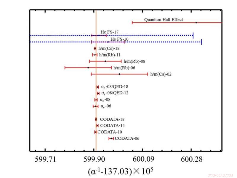 Helium: A Tiny Atom with Big Impact on Modern Physics