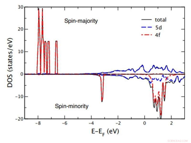 Magnetization Dynamics in Rare‑Earth Metals: Ultrafast Magnon Generation Revealed