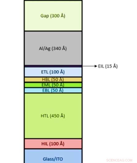 Boosting OLED Performance: Plasmonic Techniques for Enhanced Stability and Brightness