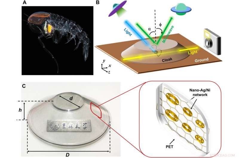 Advanced Cross-Wavelength Invisibility: Integrating Multi-Spectral Cloaking Techniques