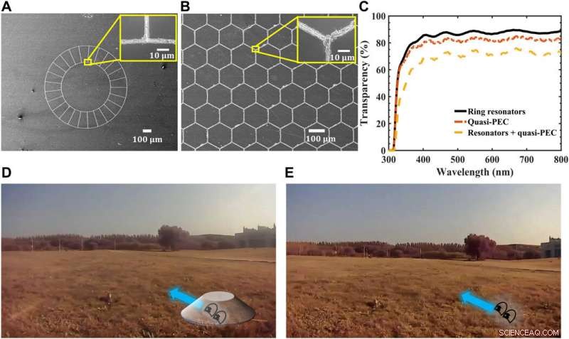 Advanced Cross-Wavelength Invisibility: Integrating Multi-Spectral Cloaking Techniques