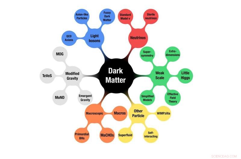 Revolutionizing Dark Matter Research: New Breakthroughs