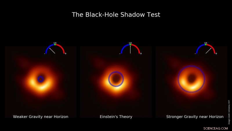 Groundbreaking Test Makes Einstein’s Theory of Gravity Harder to Challenge