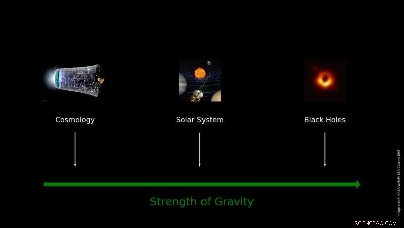 Groundbreaking Test Makes Einstein’s Theory of Gravity Harder to Challenge