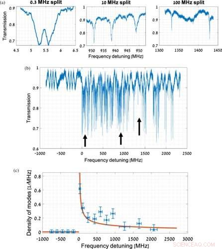 Unprecedented Floating Laser Resonator Achieves Record Resonance Enhancement