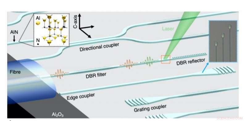 Advancing Quantum Photonics: III‑V Semiconductor Integrated Circuits with On‑Chip Quantum Emitters