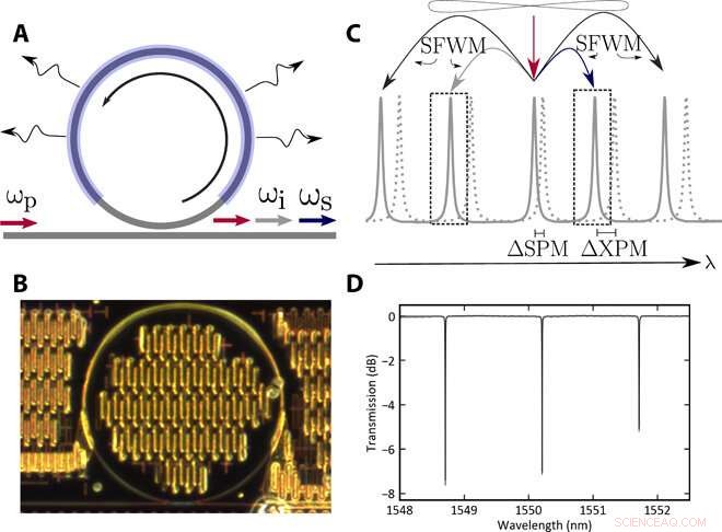Integrated Nanophotonic Device for Generating Squeezed Light: Advancements in Light Squeezing Technology