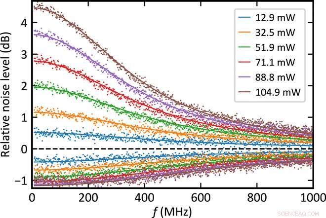 Integrated Nanophotonic Device for Generating Squeezed Light: Advancements in Light Squeezing Technology