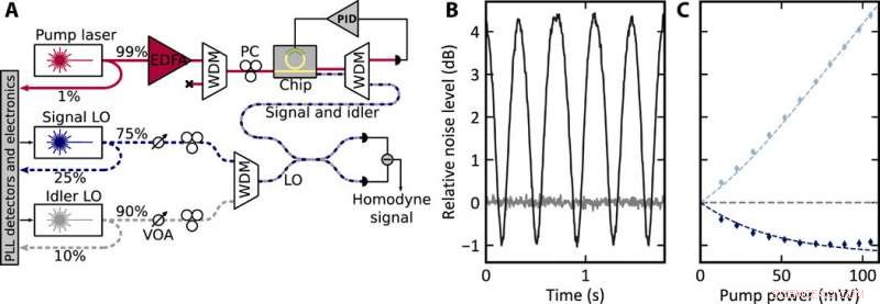 Integrated Nanophotonic Device for Generating Squeezed Light: Advancements in Light Squeezing Technology