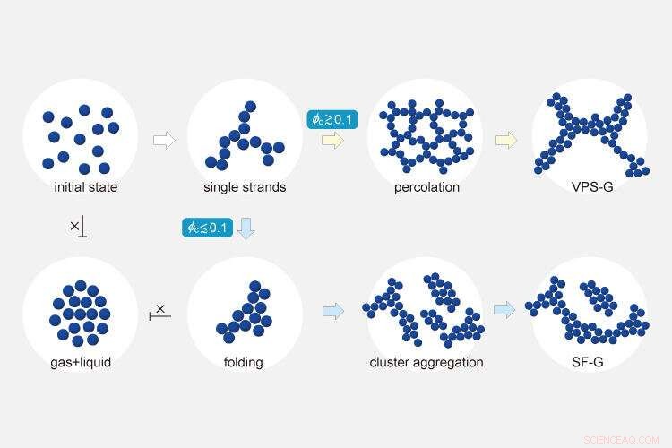 New Technique Generates Low‑Stress Semisolid Colloidal Systems