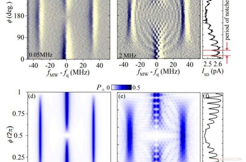 Observation of Quantum Heat Engine Behavior in a Single Qubit