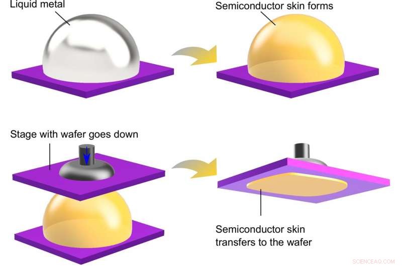 Liquid Metals Revolutionize Semiconductor Performance