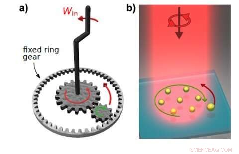 Nanoscale Optical Machines Convert Light into Mechanical Work