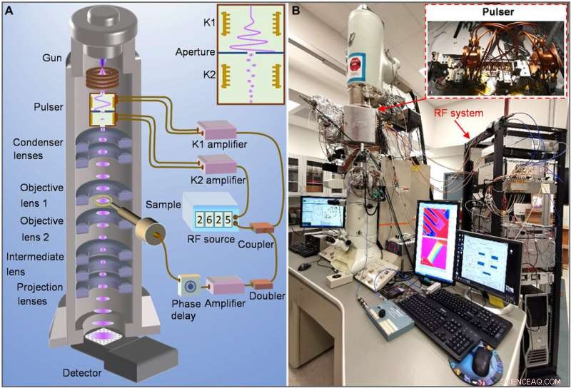 Laser‑Free Ultrafast Electron Microscopy Unveils Electromagnetic Wave Dynamics