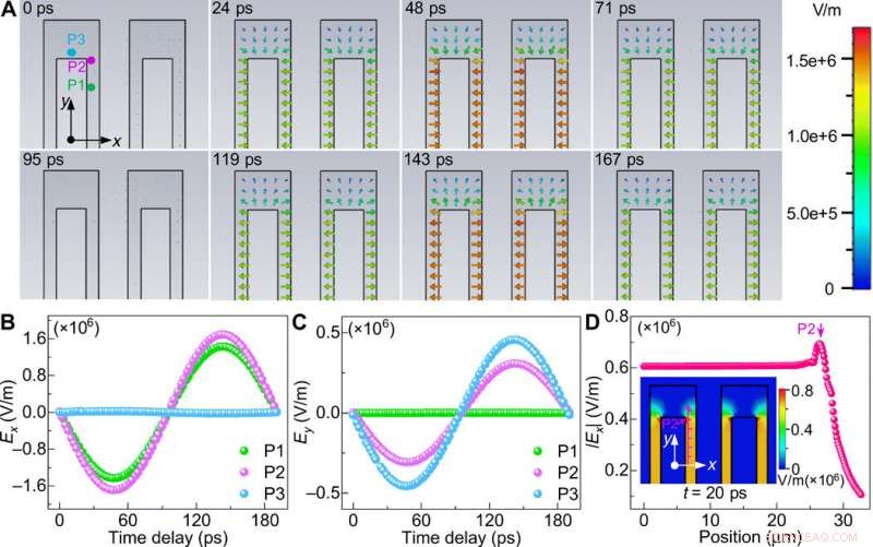 Laser‑Free Ultrafast Electron Microscopy Unveils Electromagnetic Wave Dynamics