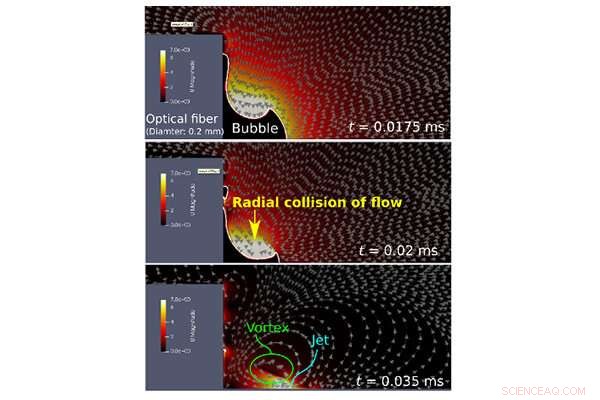 Unveiling the Mechanism Behind High‑Temperature Laser‑Fiber Jet Formation