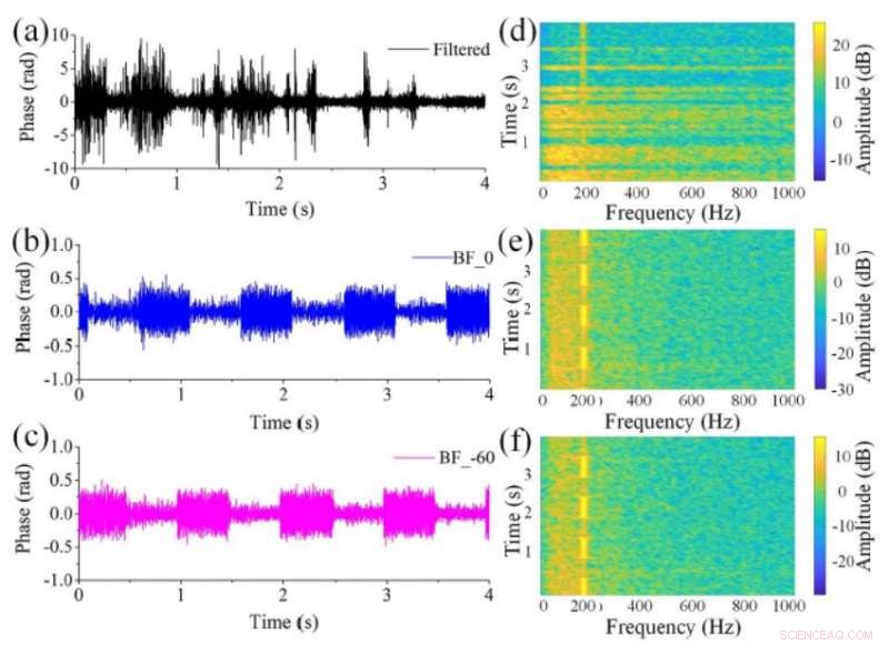 Advanced Directional Detection Using Distributed Fiber Acoustic Sensing