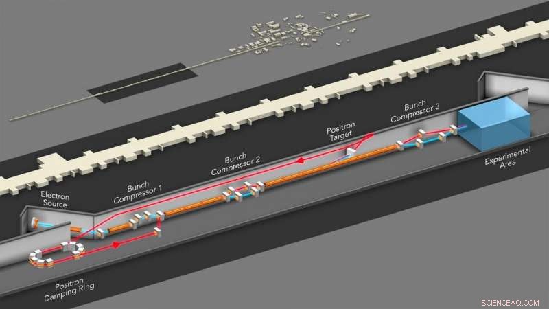 FACET-II: The World s First Facility to Revolutionize Particle Accelerators - Now Operational