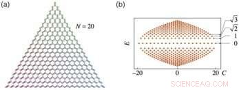 Exploring Topological Atom-Photon Interactions: Bridging Fock States and Landau Levels