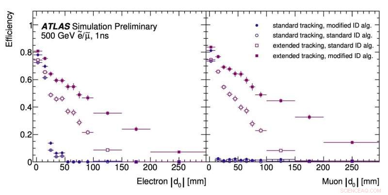 ATLAS Unveils Fresh Search Targeting Long‑Lived Particles