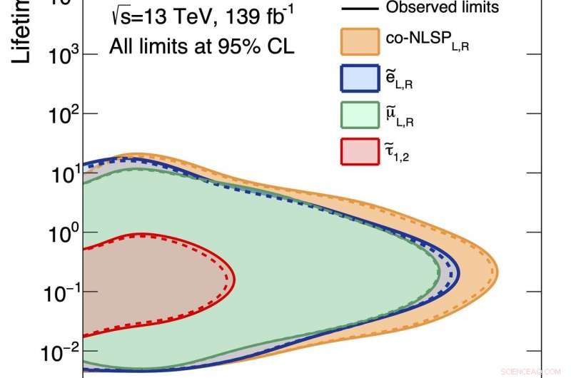 ATLAS Unveils Fresh Search Targeting Long‑Lived Particles