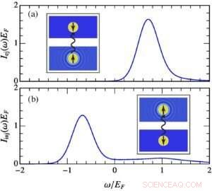 Impact of Temperature on Impurity Dynamics in Quantum Gases