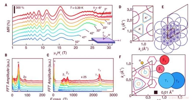 Layer-Cake 2D Superconductivity: Unlocking Clean 2D Superconductivity within Bulk Van der Waals Superlattices