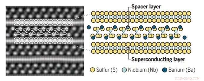 Layer-Cake 2D Superconductivity: Unlocking Clean 2D Superconductivity within Bulk Van der Waals Superlattices